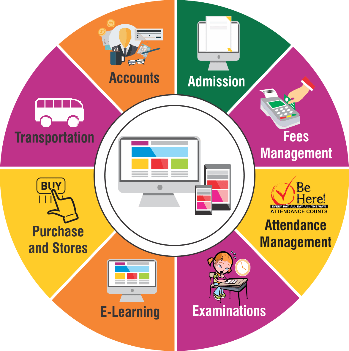 Do You Know The Plans Of Computer Software Management? 1